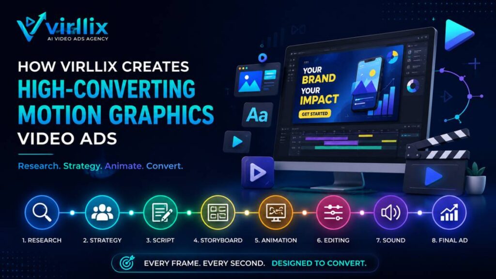 High converting motion graphics video ads 